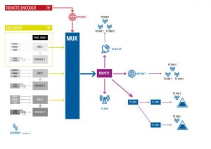 DAB Radio Network